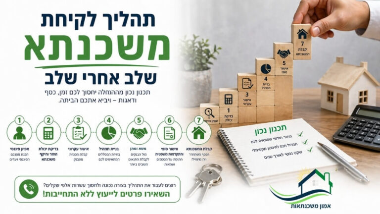 תהליך לקיחת משכנתא – שלב אחרי שלב