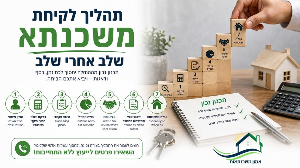 תהליך משכנתא - שלב אחרי שלב יועץ משכנתאות אפיון פיננסי משא ומתן משכנתא אישור עקרוני למשכנתא בניית תמהיל אישור עקרוני בדיקת יכולת ההחזר והיקף משכנתא